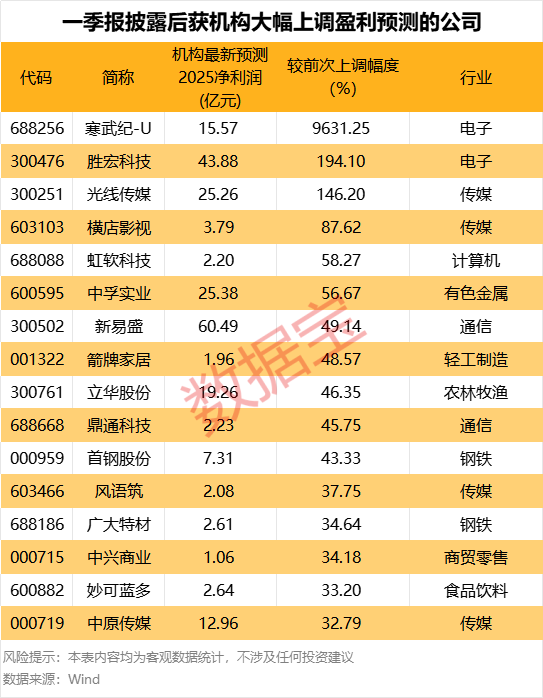 股顺网 兆日科技：不存在应披露而未披露的重大事项